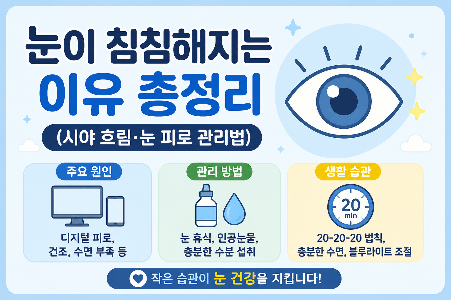 눈이 침침해지는 이유 총정리 (시야 흐림·눈 피로 관리법) -사진-