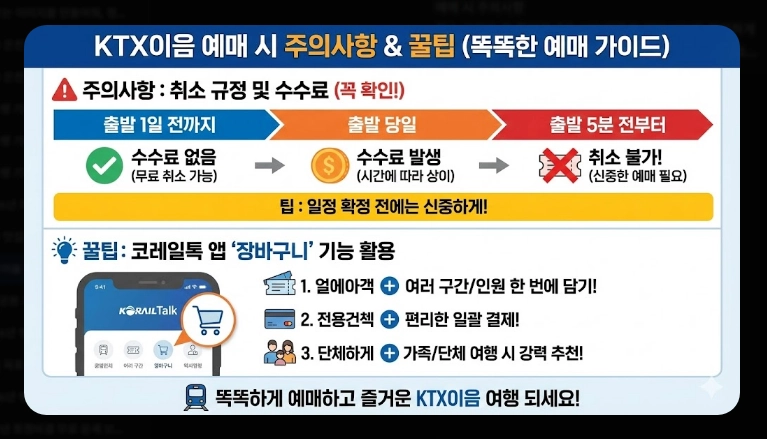 KTX이음 활용법 동해안 기차 여행 꿀팁