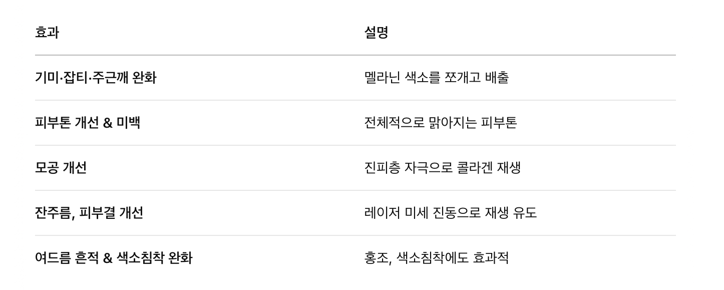 피코 토닝 주요 효과