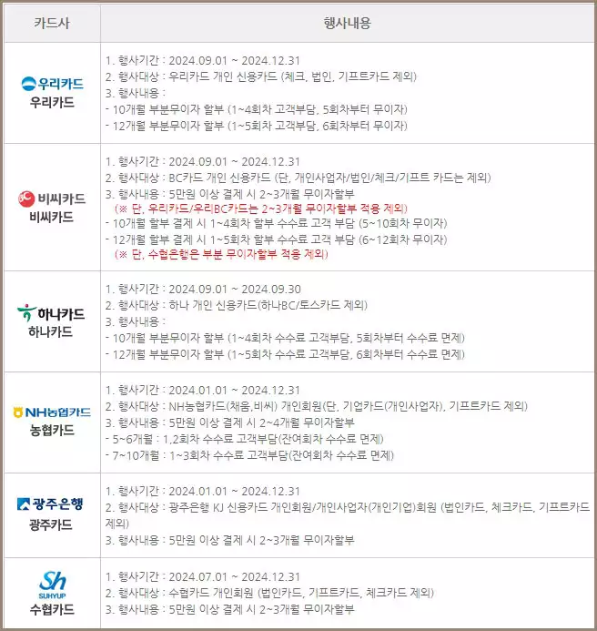 카드사 무이자 할부 혜택