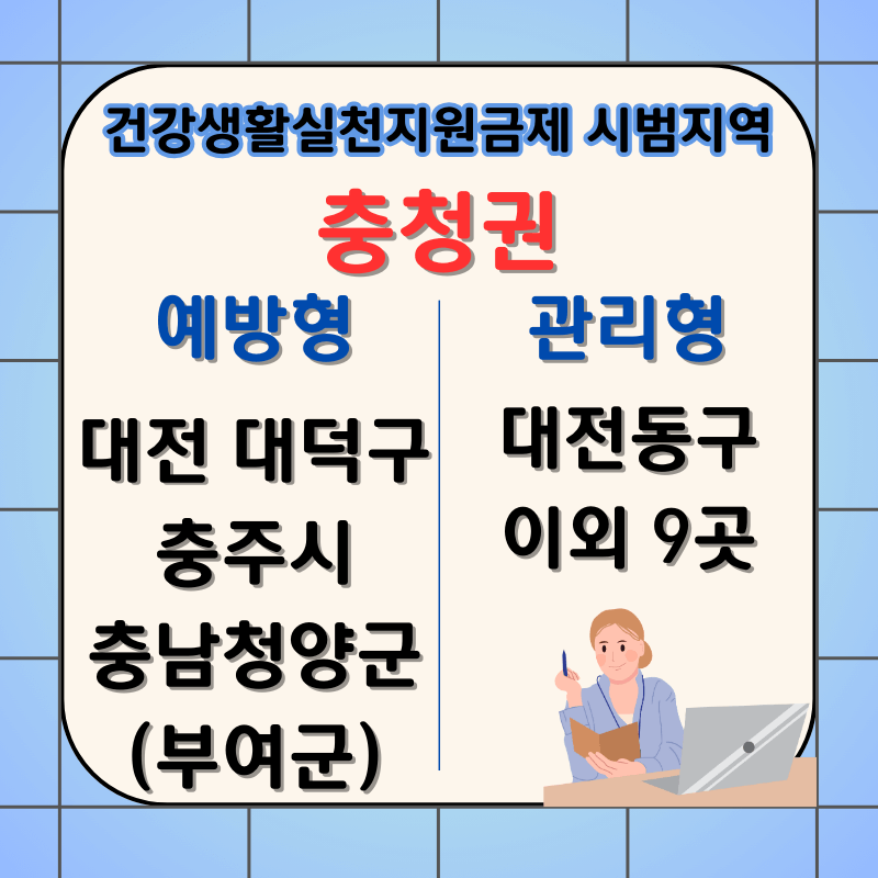 건강생활실천지원금제-시범지역