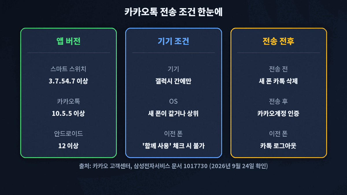 스마트 스위치 카카오톡 복원 조건 앱 버전 안드로이드 버전 새 폰 앱 삭제