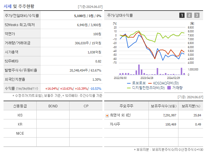 로보로보_기업개요