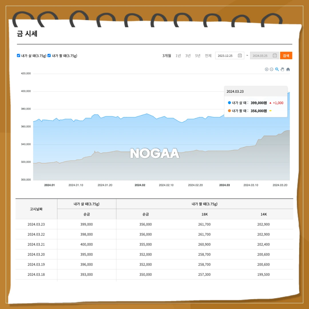 환율&amp;#44; 국제유가&amp;#44; 경제지표의 영향