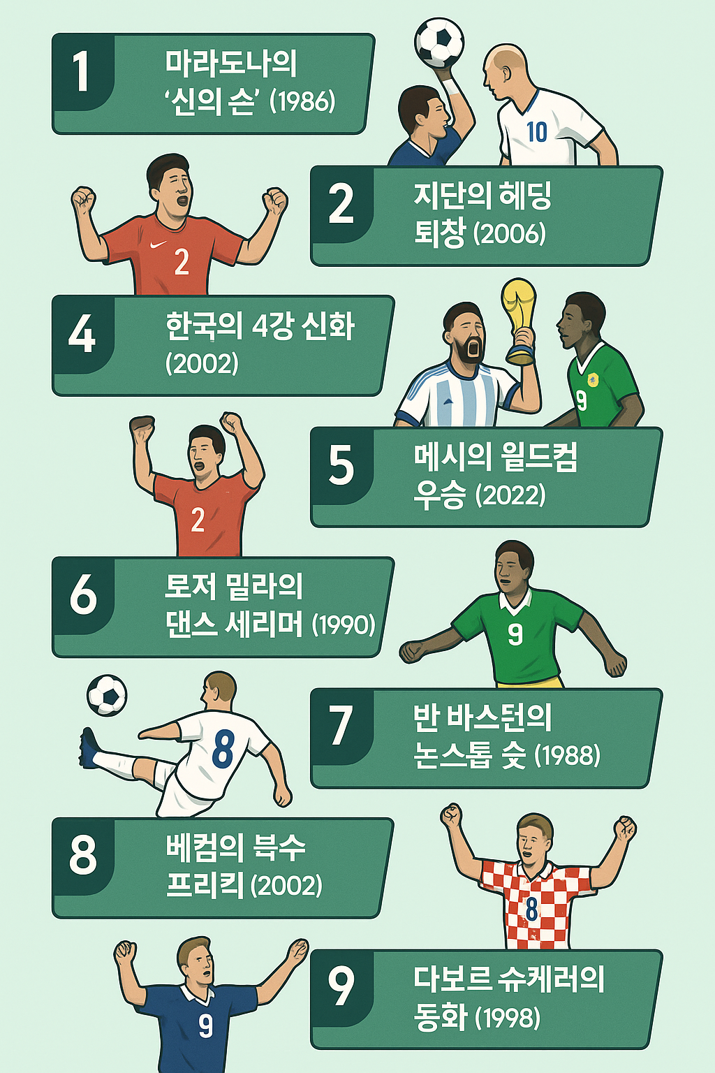 FIFA 월드컵 역사상 최고의 순간 Top10