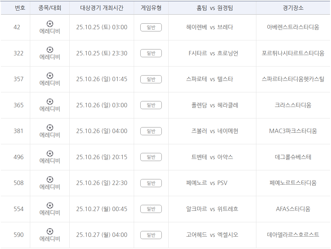 프로토 승부식 126회차 에레디비지