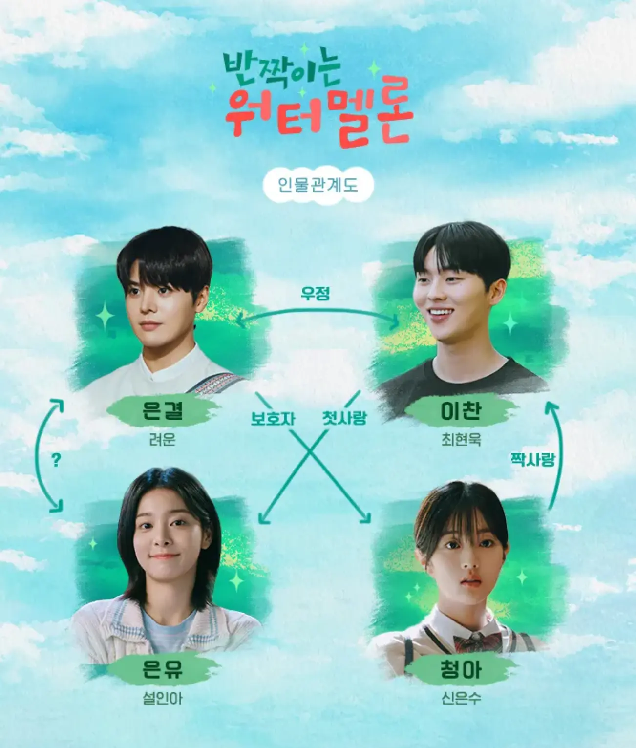 반짝이는 워터멜론 인물관계도 상