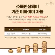 기초연금 수급자격 재산