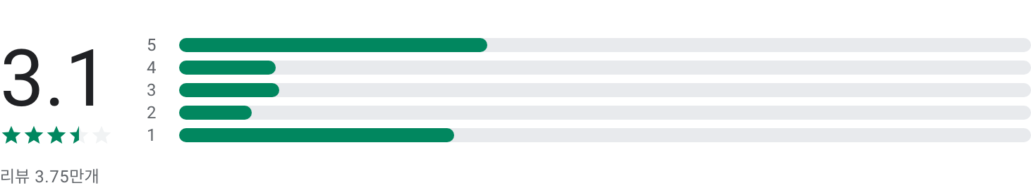 TVING, tvn 축구 중계, tvn 온에어, TVING, tvn 온에어 무료, tvN&middot;JTBC&middot;Mnet 프로그램, 영화, 해외 시리즈까지 무제한