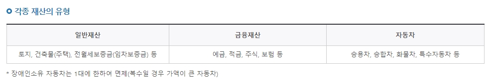 일반재산과 금융재산 등 재산의 세부 유형