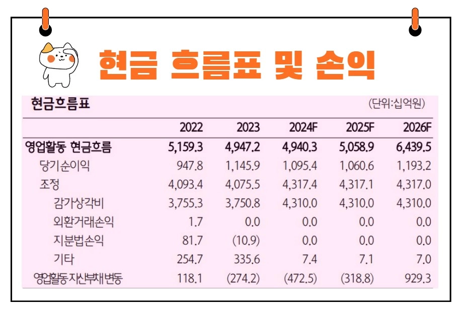 SKT 현금흐름