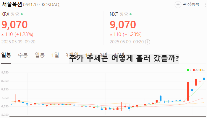 토큰증권 관련주 대장주 TOP5 : STO