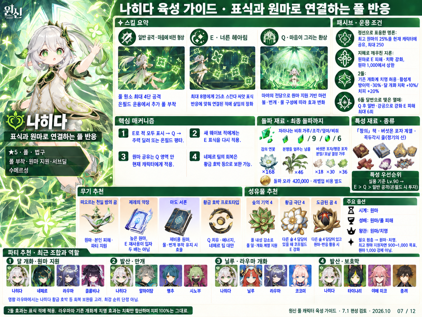 7.1버전 나히다 육성