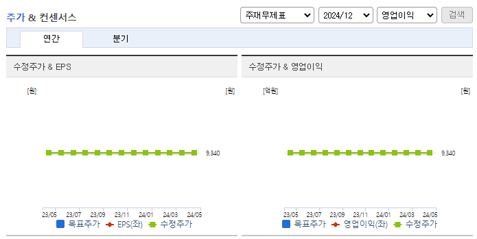 인바이오젠_컨센서스