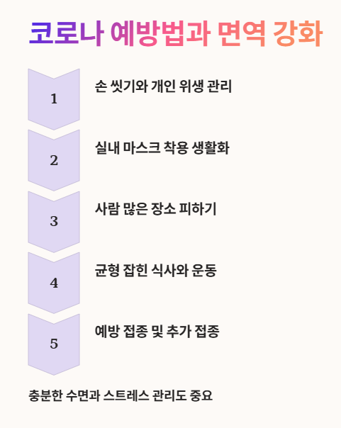 코로나 예방법과 면역 강화