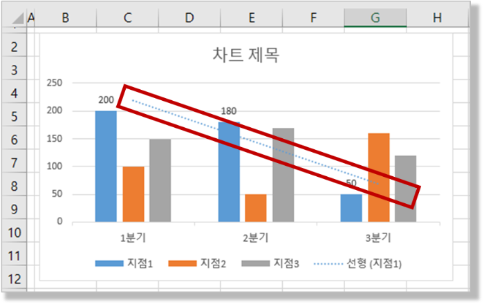 차트 구성요소 - 추세선