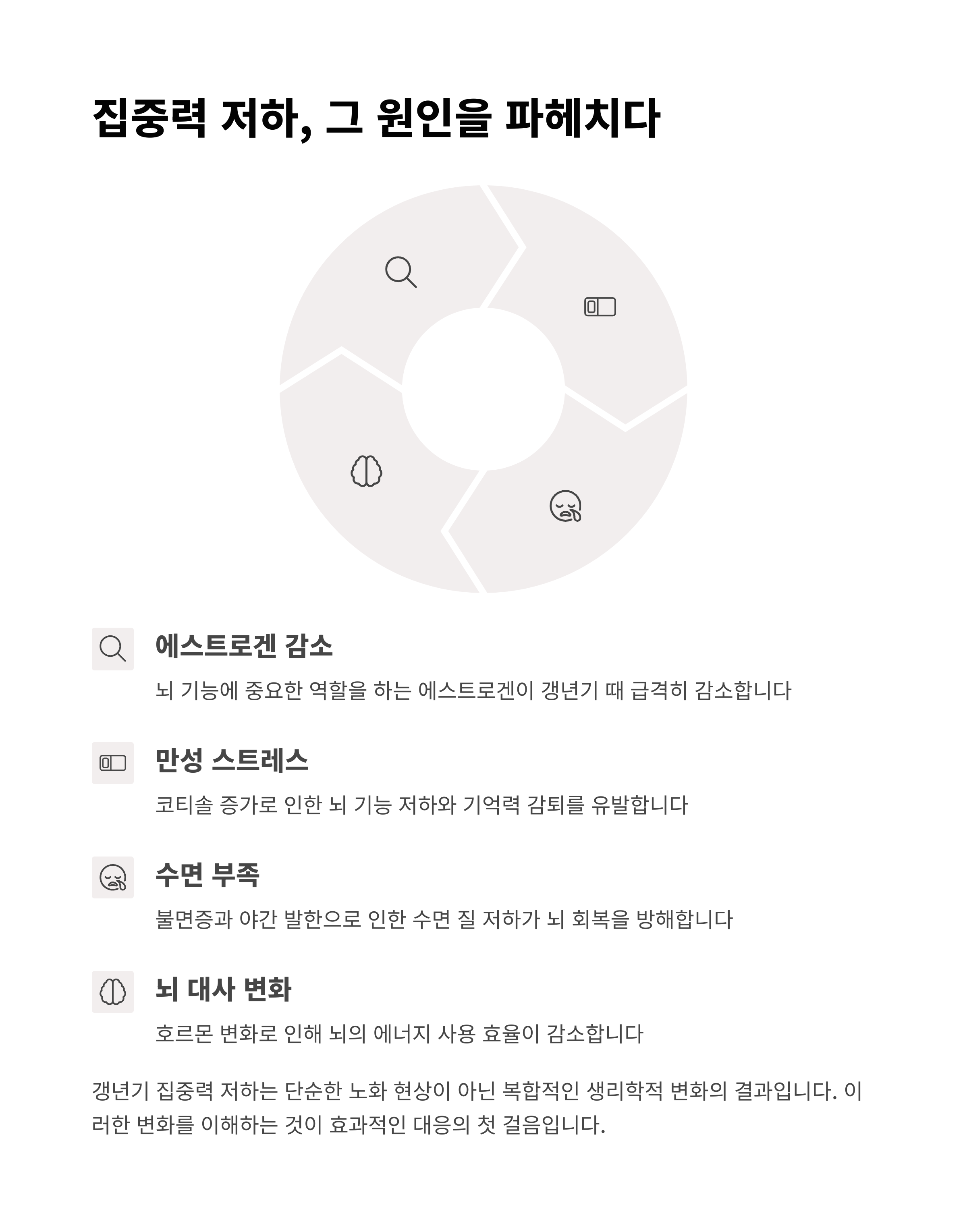 갱년기 집중력 저하의 주요 원인 네 가지(에스트로겐 감소, 만성 스트레스, 수면 부족, 뇌 대사 변화)를 설명하는 다이어그램 형식의 인포그래픽.