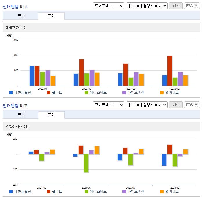 대한광통신_업종분석