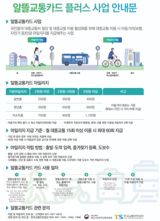 알뜰교통카드-사업-설명하는-사진