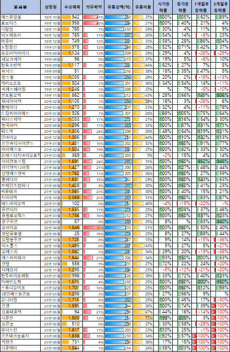 레뷰코퍼레이션 공모주 청약일정(수요예측, 상장일, 주관사)