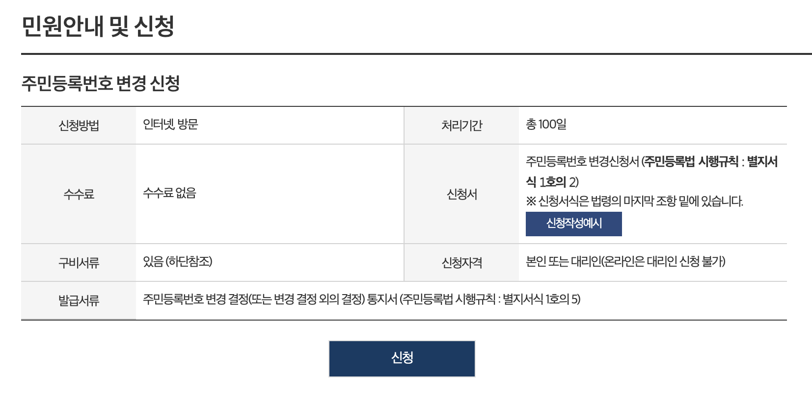 주민번호 유출 변경신청 온라인으로 가능
