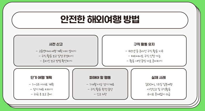 실업 급여_안전한 해외여행