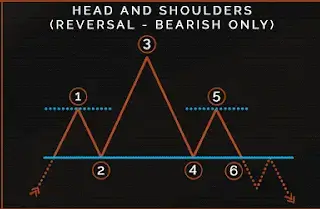 헤드앤숄더 패턴