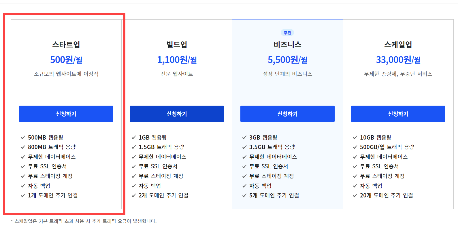 아마존 라이트세일에서 카페24로 워드프레스 이전 작업 - 카페24 매니지드 워드프레스 호스팅 상품