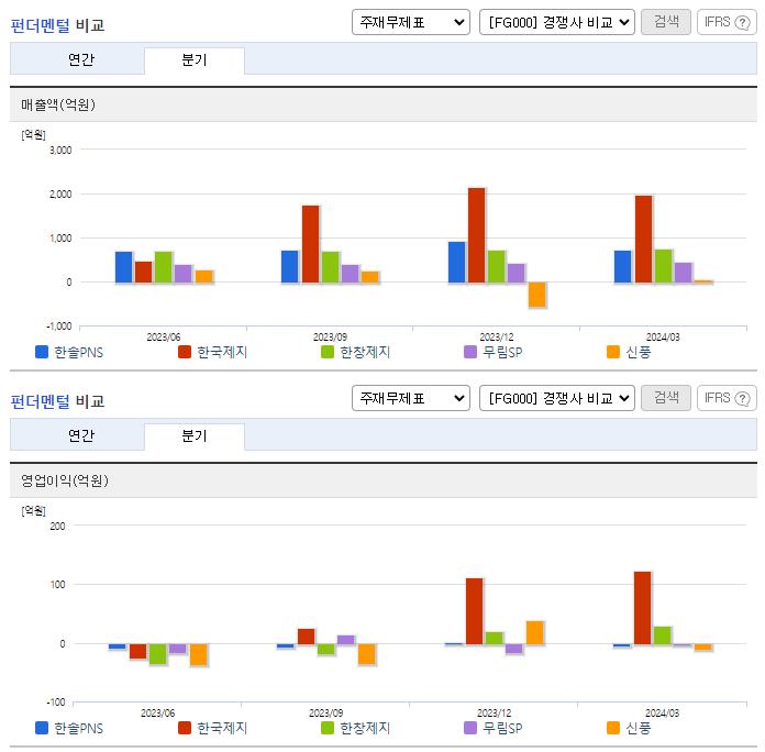 한솔PNS_업종분석