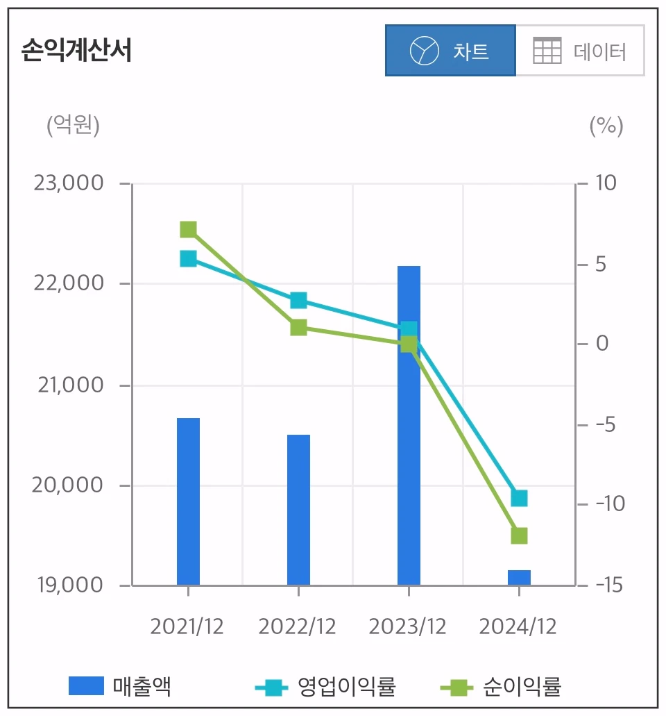 금호건설우-손익계산서