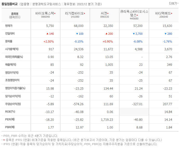 바이오톡스텍_동종업비교자료