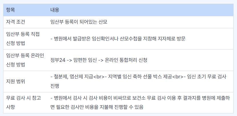 임산부 혜택 2024