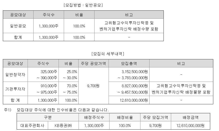 아이에스티이 공모주 청약일정 수요예측