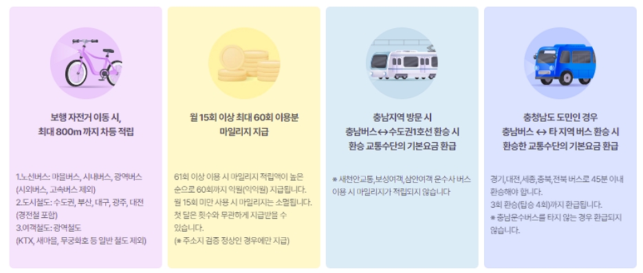 알뜰교통카드-신청