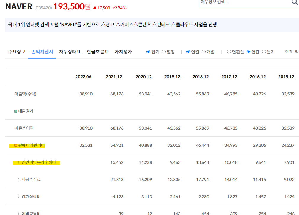 네이버 판매관리비 세부내역