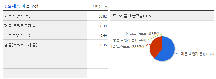 국일제지_주요제품