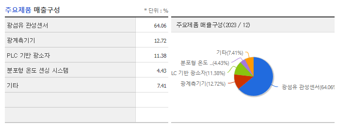 파이버프로_주요제품