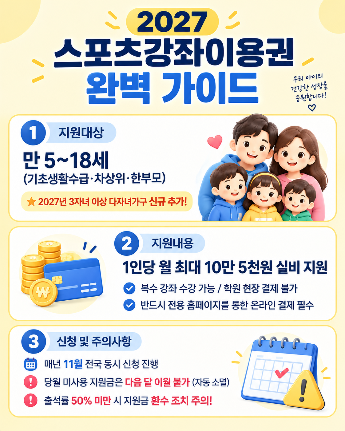 2027년 스포츠강좌이용권 지원대상, 금액, 신청방법, 미사용 소멸 및 출석률 환수 주의사항 총정리 인포그래픽