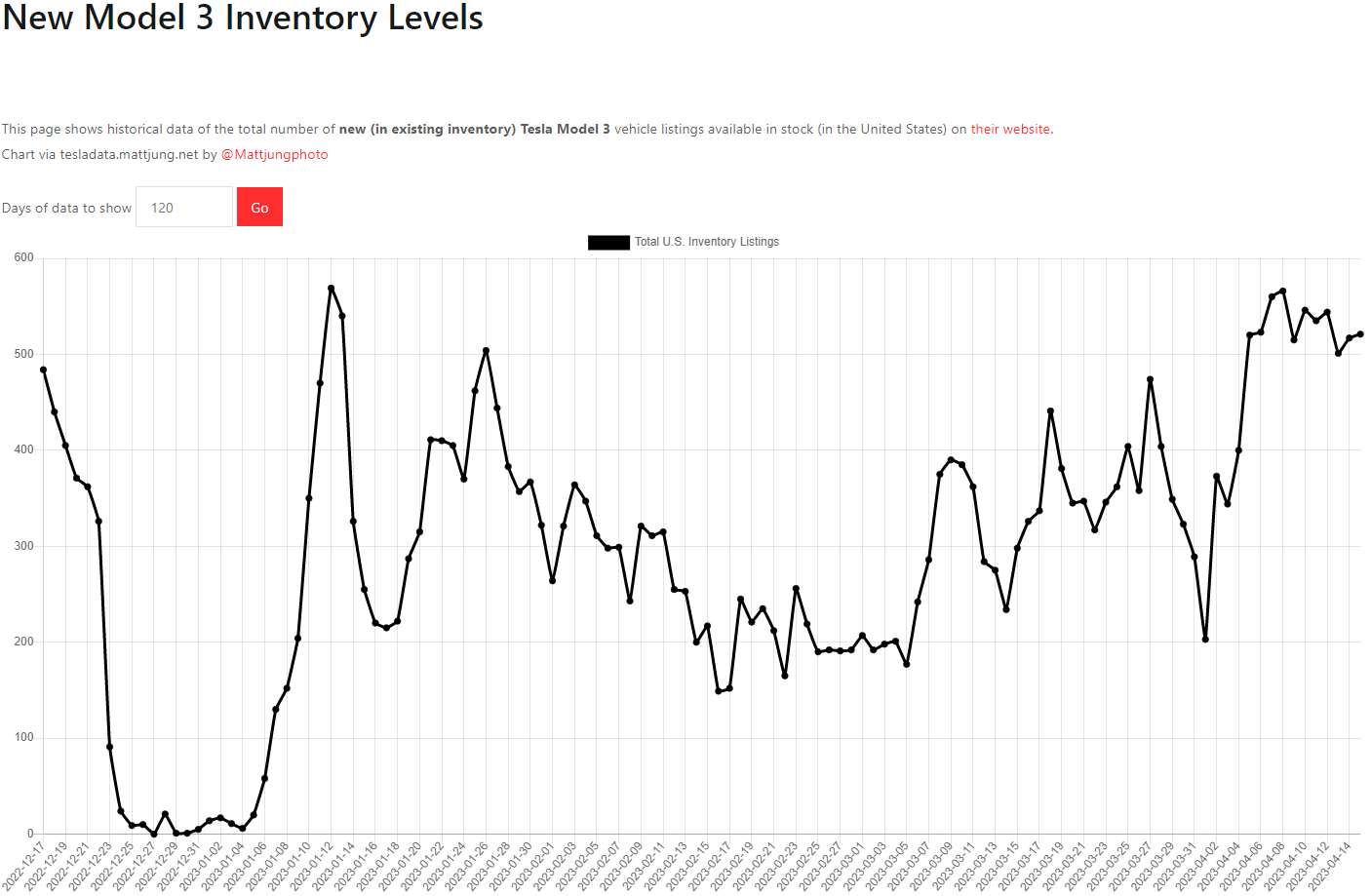테슬라 모델3 재고