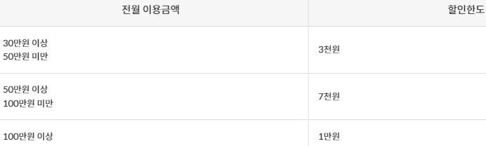 공과금 할인 혜택 할인한도