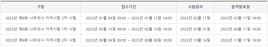 나무의사 시험일정