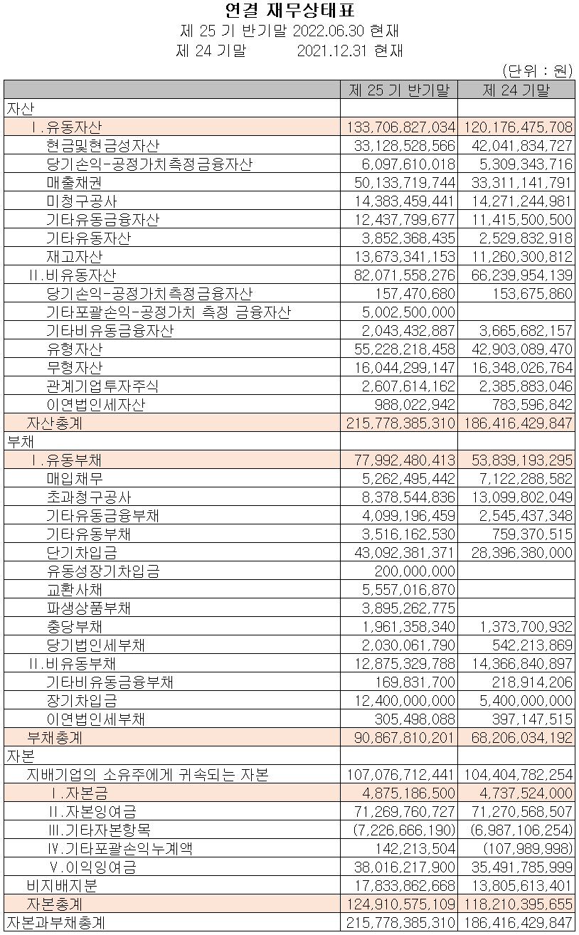 코윈테크 - 재무상태표