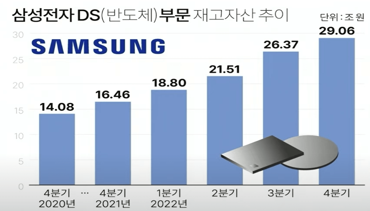 삼성전자-재고자산-추이