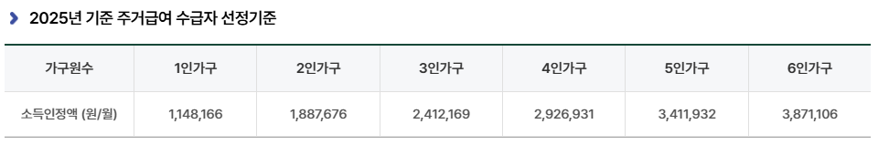 2025년 기준 주거급여 수급자 선정기준 표