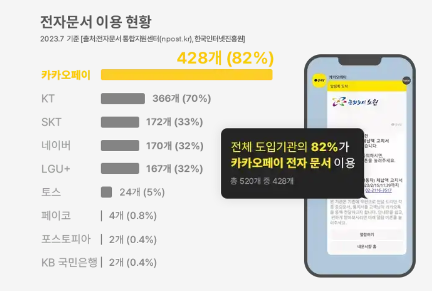 카카오 전자서명 사용법과 장단점