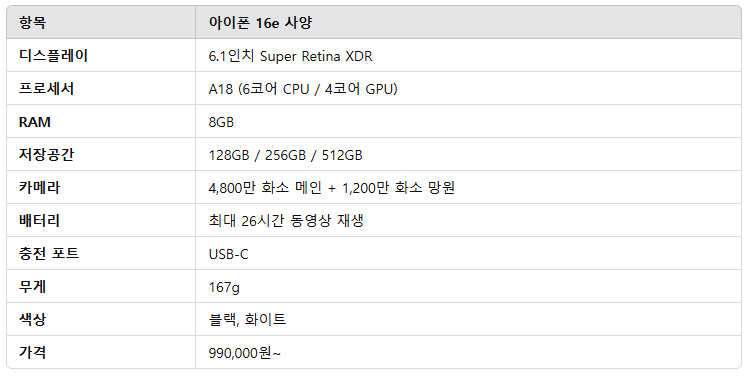 아이폰 16e 스펙 정리 - 기대 vs 현실, 당신의 선택은?