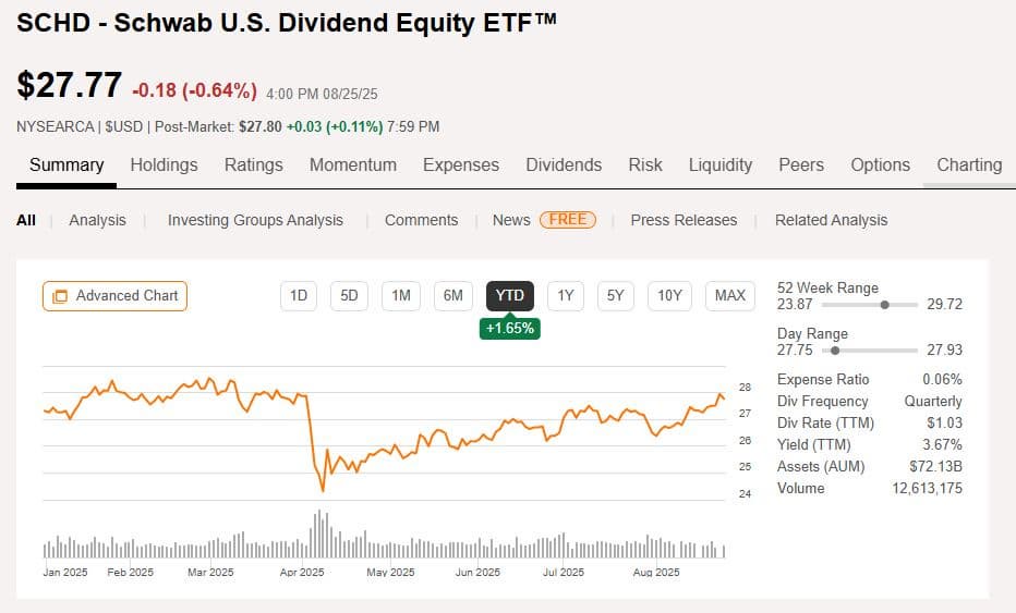 1. SCHD, 배당성장 ETF로 보는 이유