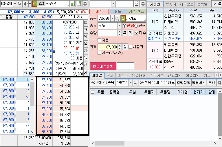 키움증권-호가창-보는-법