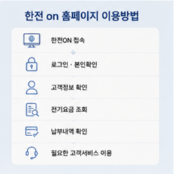 한전on 실시간 전기사용량 확인하려면?