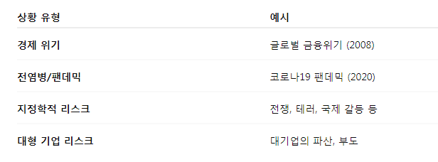 서킷브레이커란? 서킷브레이커 발동 원인